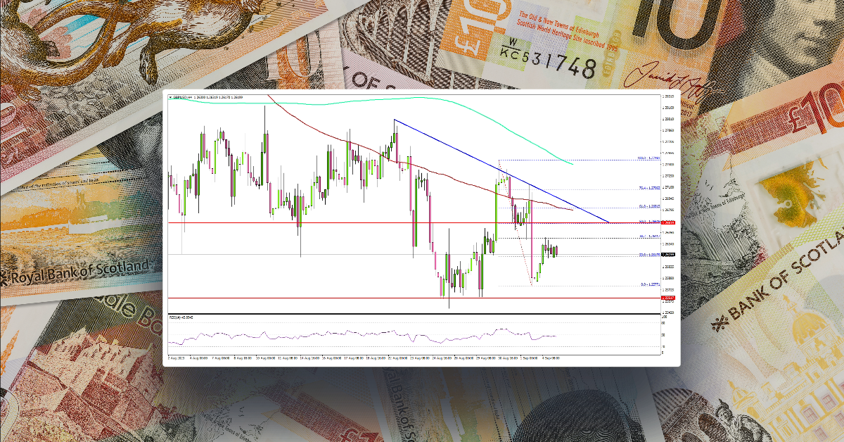 GBP/USD Holds Key Support But Upsides Could Be Limited