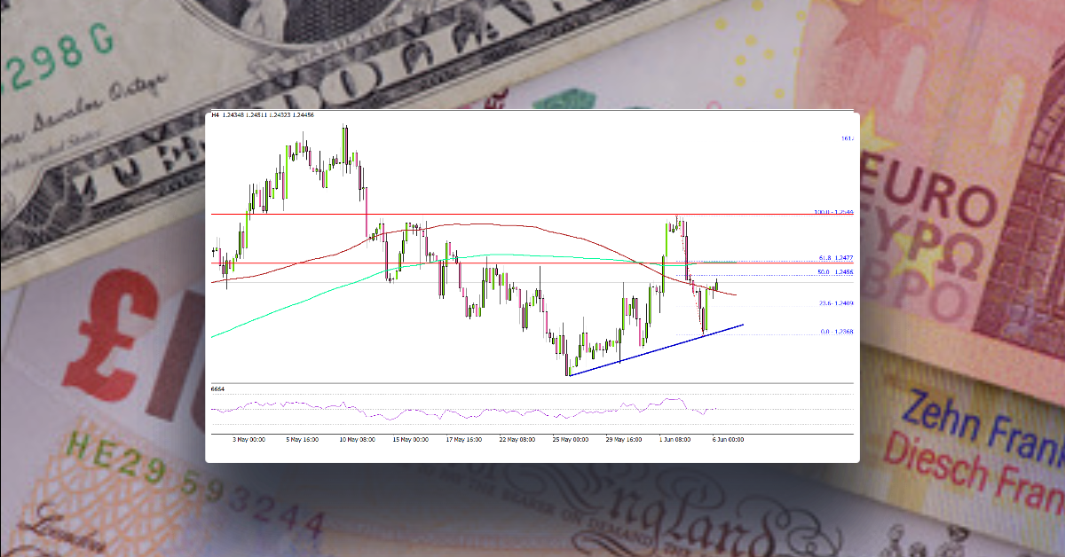 GBP/USD Could Attempt Fresh Increase above 1.2500