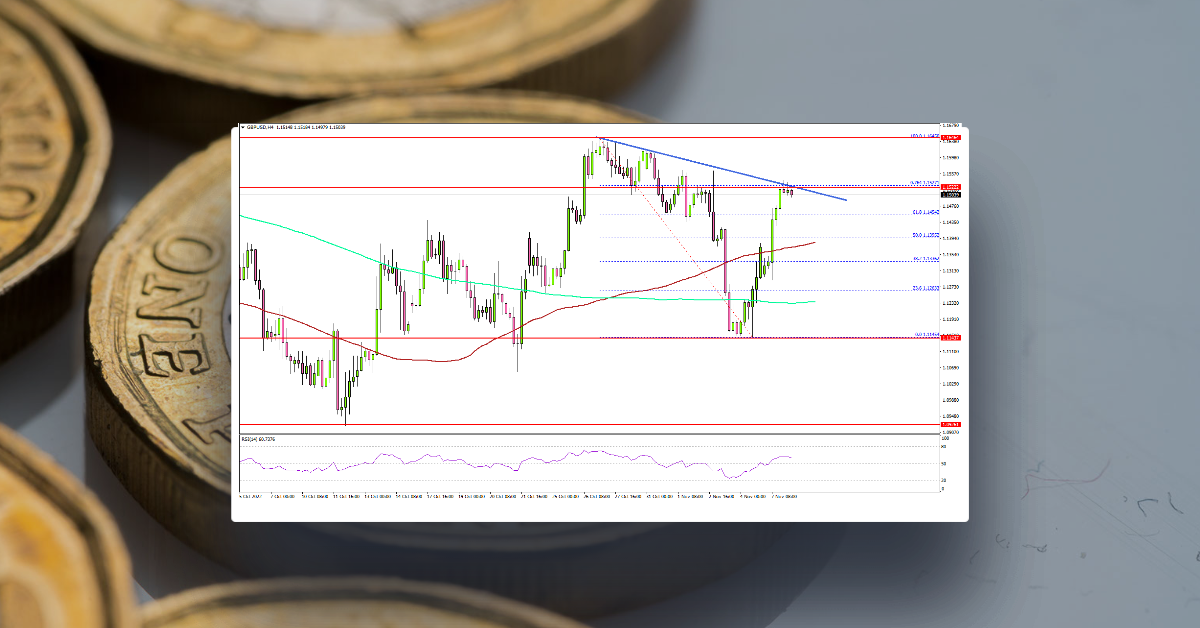 GBP/USD Could Rally If It Clears This Hurdle