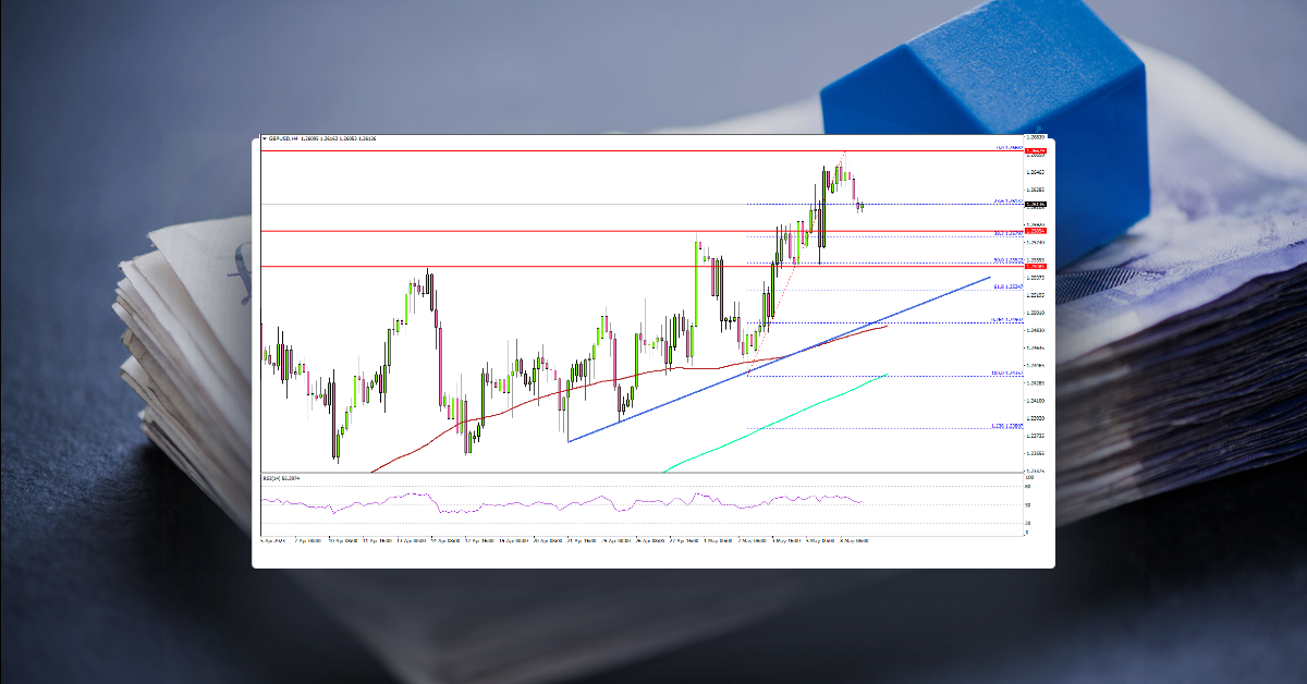 GBP/USD Extends Increase But Momentum Keeps Fading