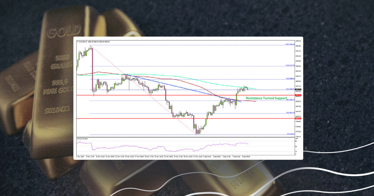Gold Price Starts Fresh Increase, Dollar Weakens