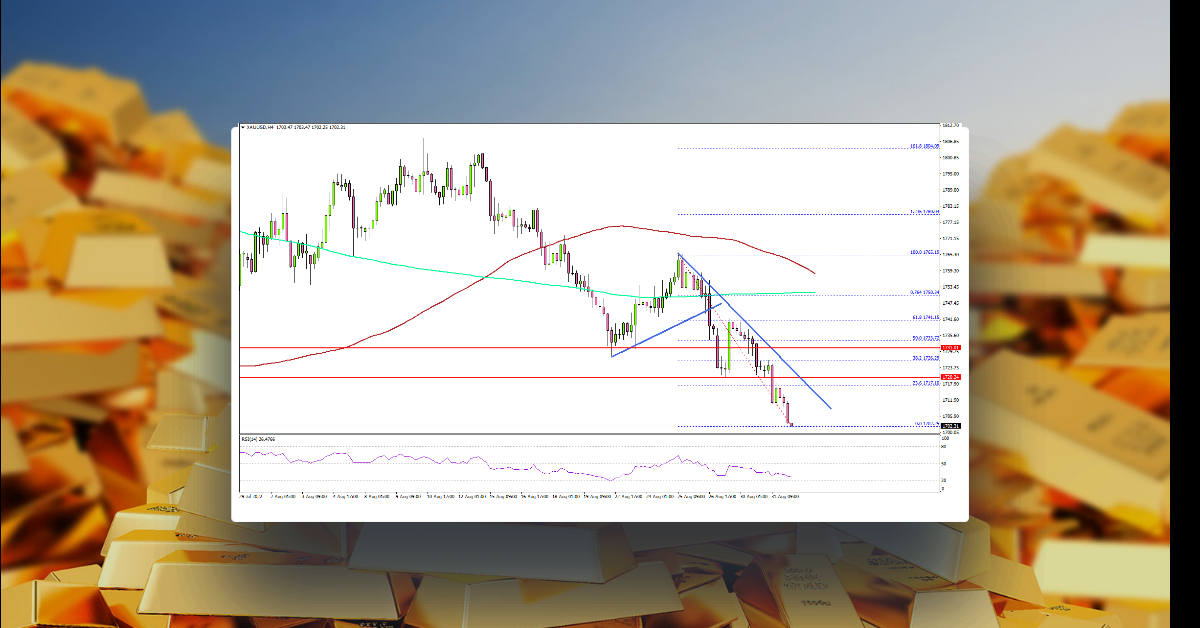 Gold Price Dives As Dollar Gains Bullish Momentum