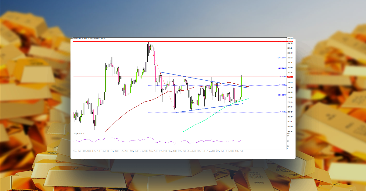Gold Price Aims Fresh Rally To $2,050, Oil Price Dives