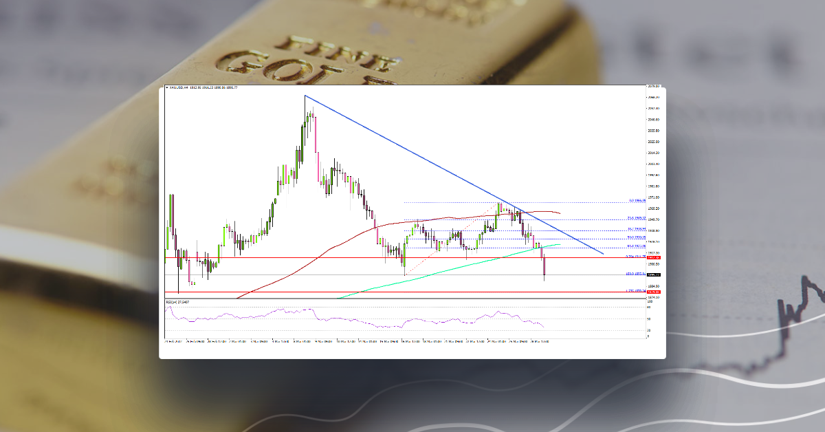 Gold Price Struggle Ahead of US GDP Release