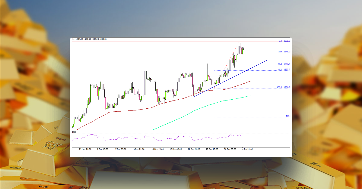 Gold Price Could Extend Gains To $1,900, Here’s Why
