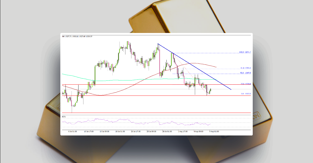 Gold Price Dips And Could Revisit $1,900