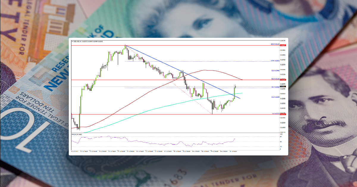 NZD/USD Attempts Fresh Increase But Faces Hurdles