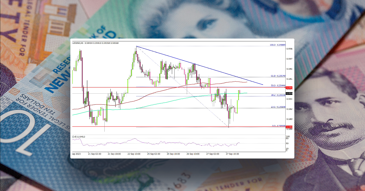 NZD/USD Could Rally If It Clears This Resistance, US GDP Next