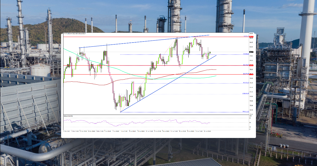 Crude Oil Price Remains Supported As US GDP Approaches