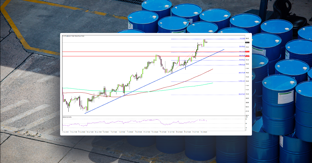 Crude Oil Price Surges To $80, Fed Decision Next