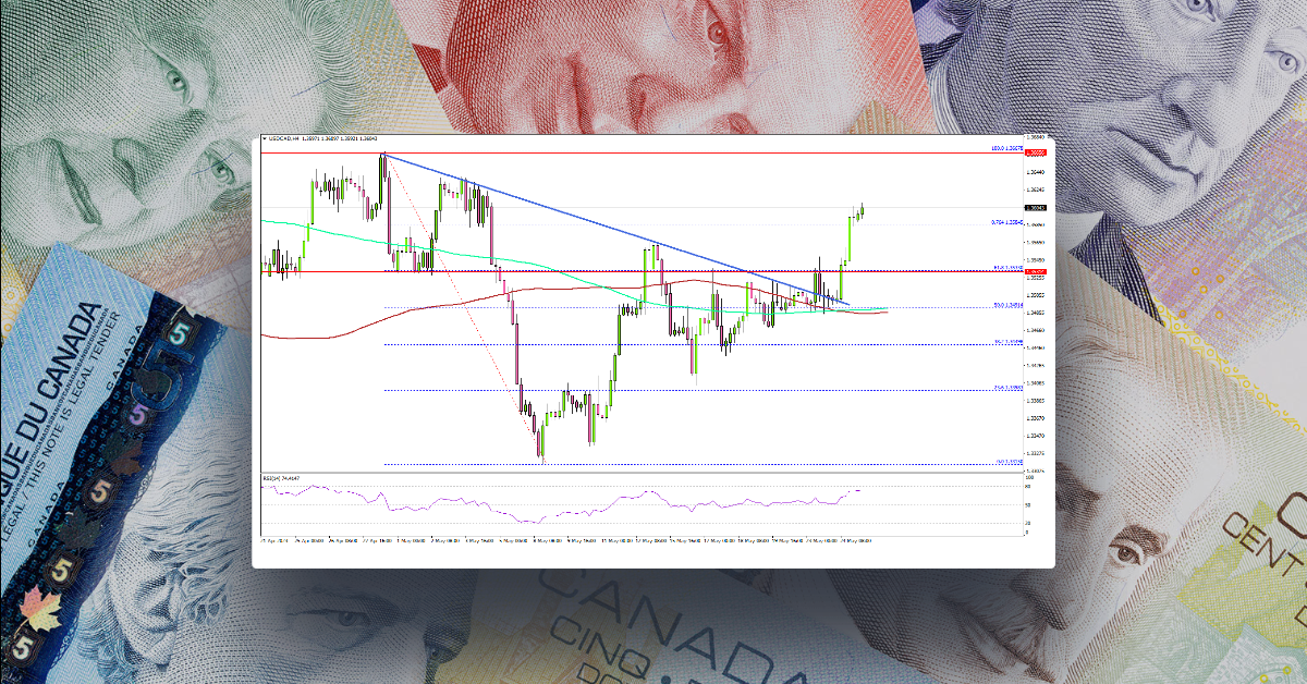 USD/CAD Breaks Higher as Bulls Aim 1.3650