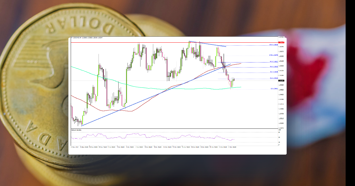 USD/CAD Breaks Key Support, Risk of More Downsides