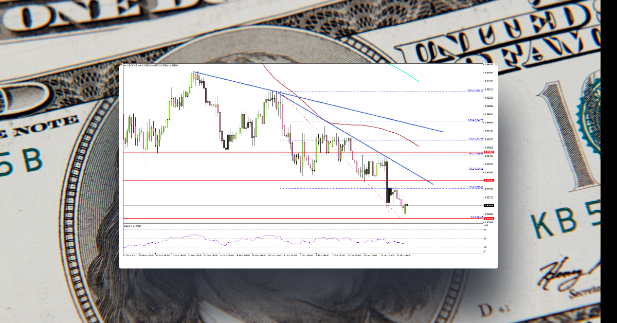 USD/CHF Could Extend Losses, BoE Rate Decision Next