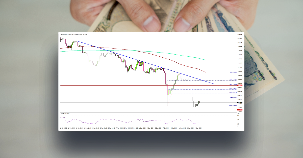 USD/JPY Accelerates Lower As Dollar Takes Hit Post Fed Decision