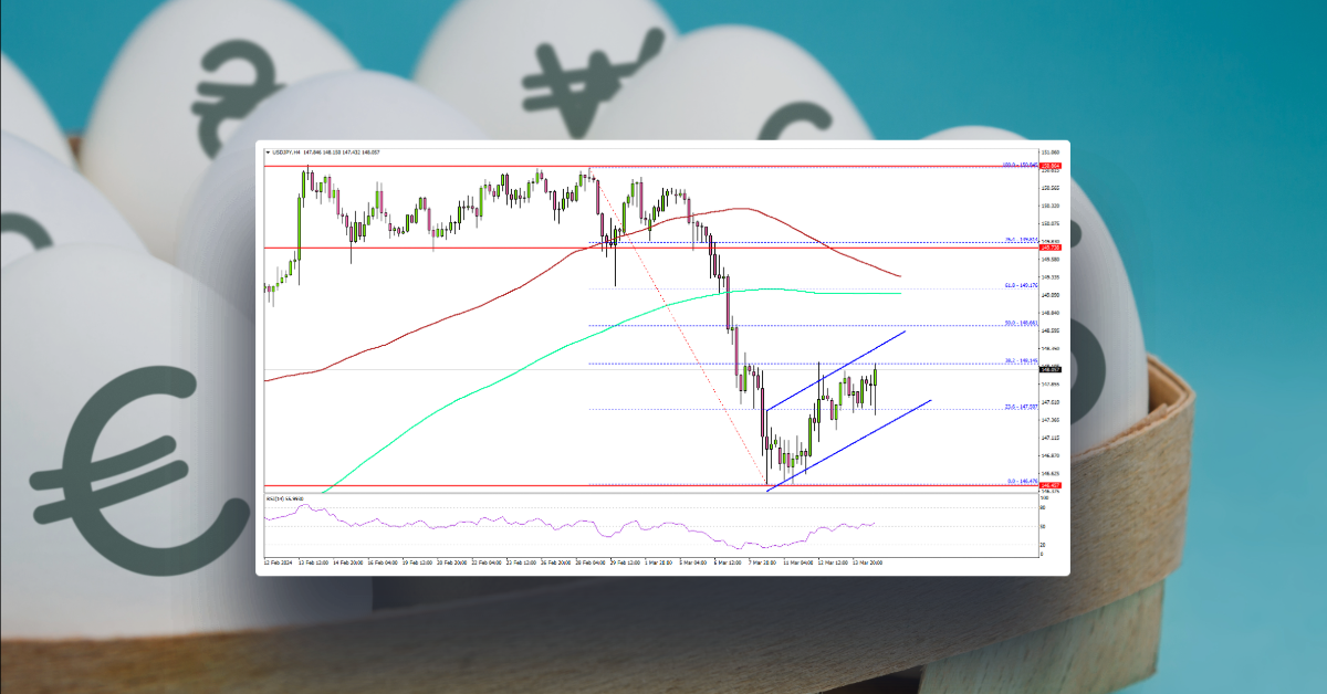 USD/JPY Could Recover, Crude Oil Price Breaks $80