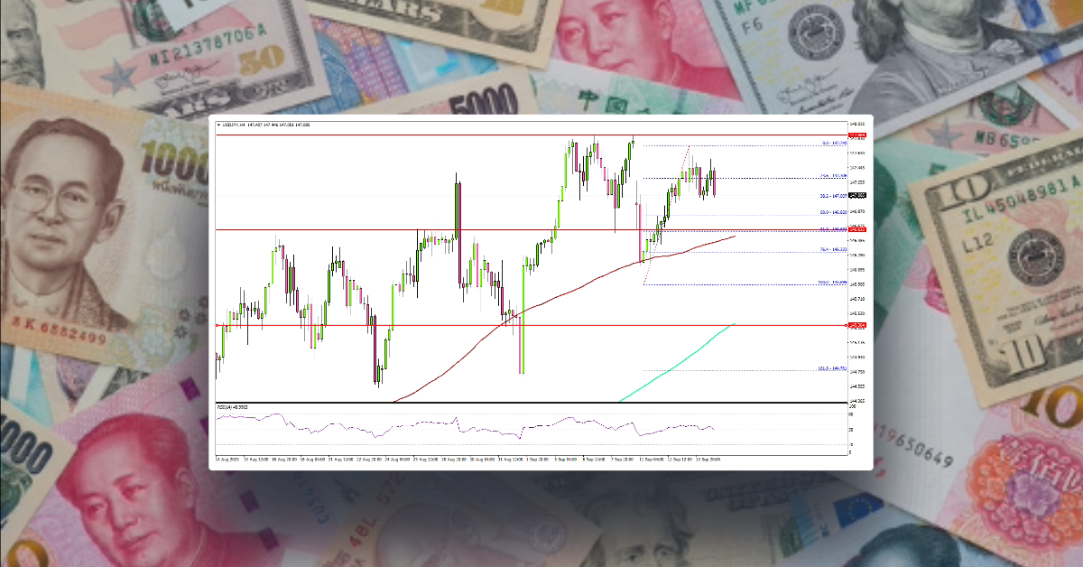 USD/JPY At Risk of Bearish Reaction, Oil Price Extends Rally