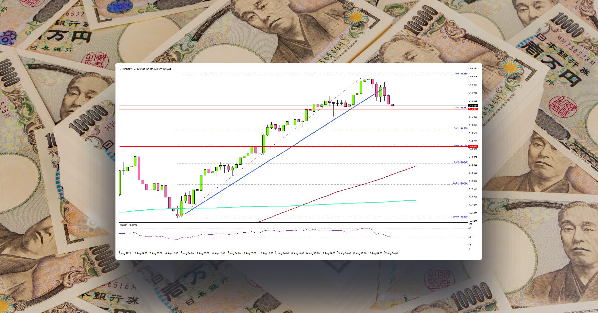 USD/JPY Could Correct Lower Below This Support