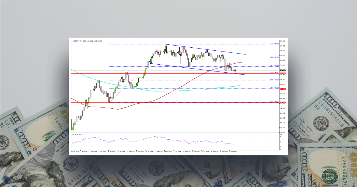 USD/JPY Forms Another Bullish Pattern, US NFP Report Next