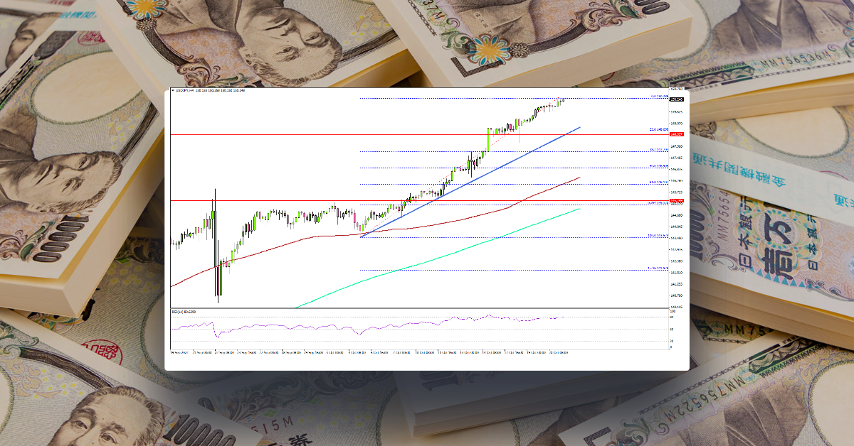 USD/JPY Climbs To 150, Bulls Losing Steam