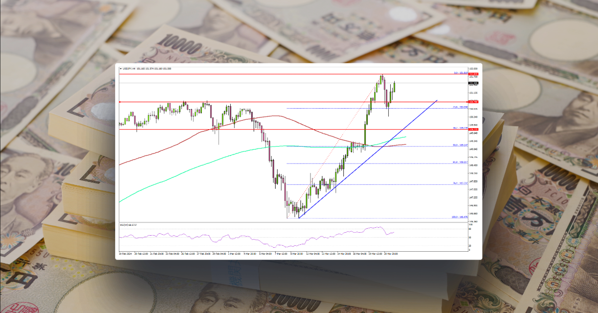 USD/JPY Could Extend Rally As Dips Turn Attractive
