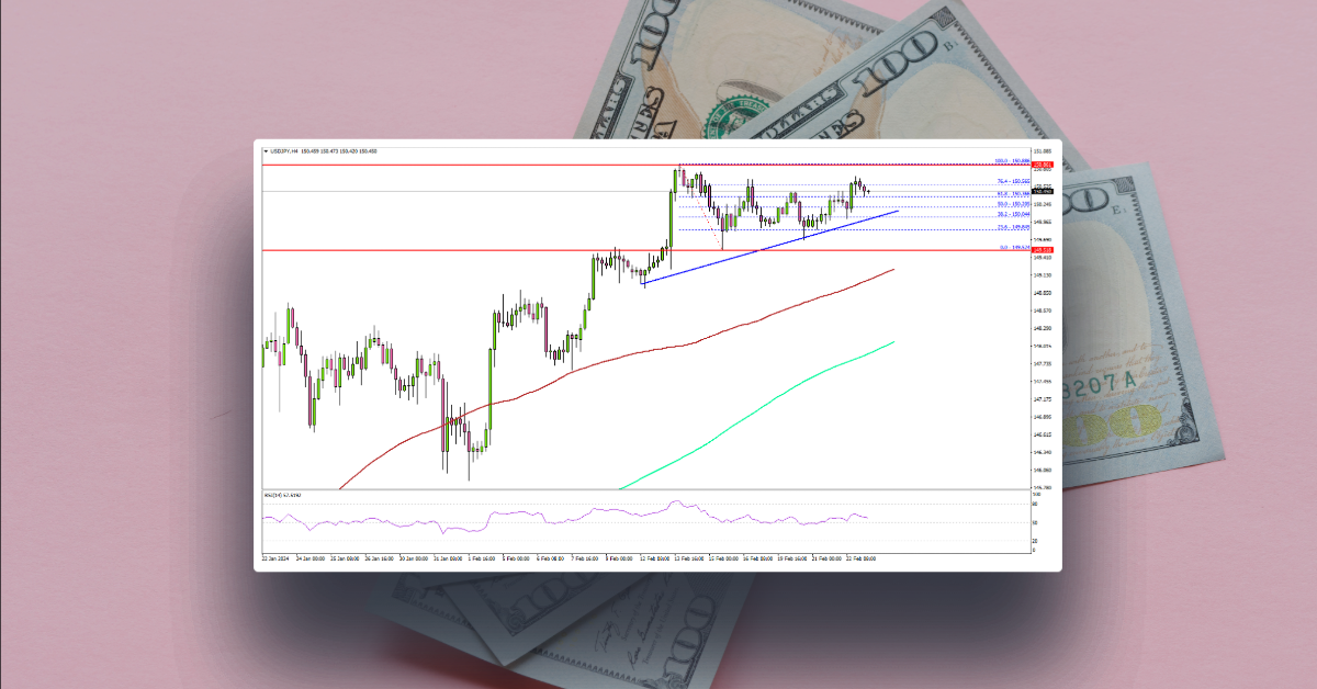 USD/JPY Aims For Fresh High, Dips Supported