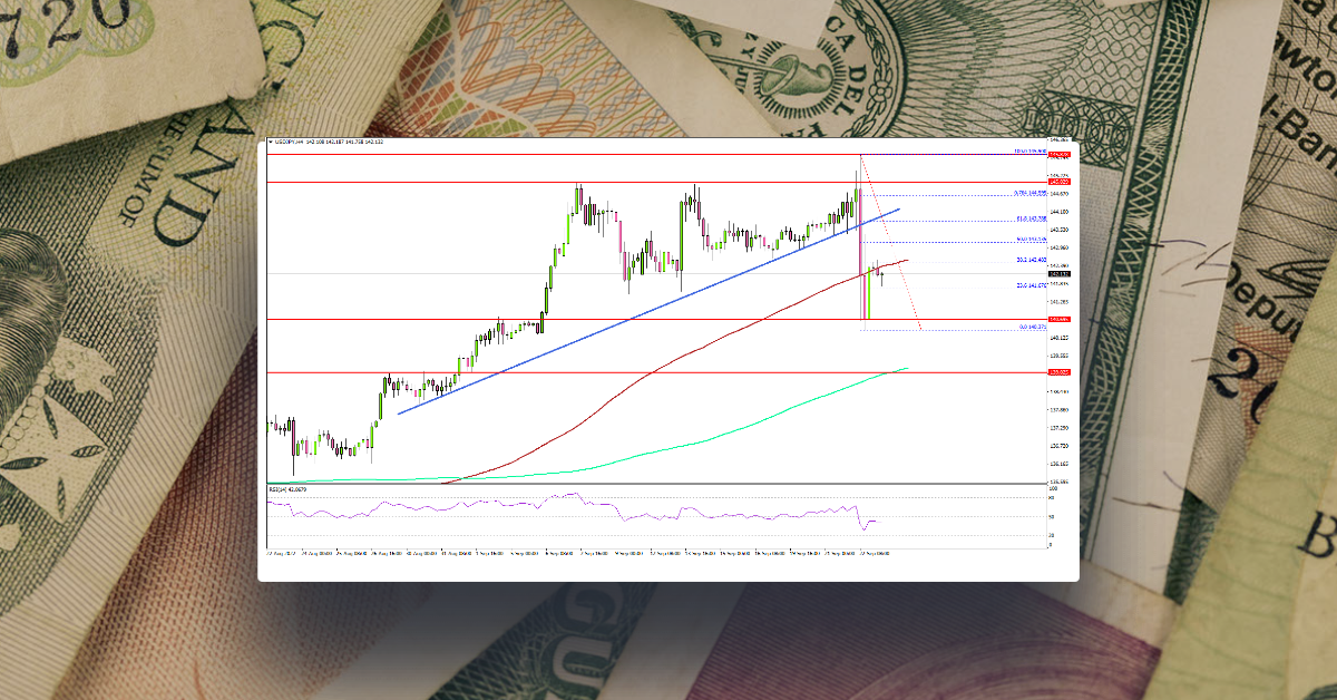 USD/JPY Dips As Bulls Take Breather, Gold Consolidates