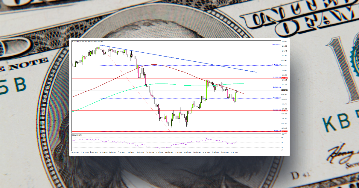 USD/JPY Climbs Higher, US GDP Jumps 2.4%