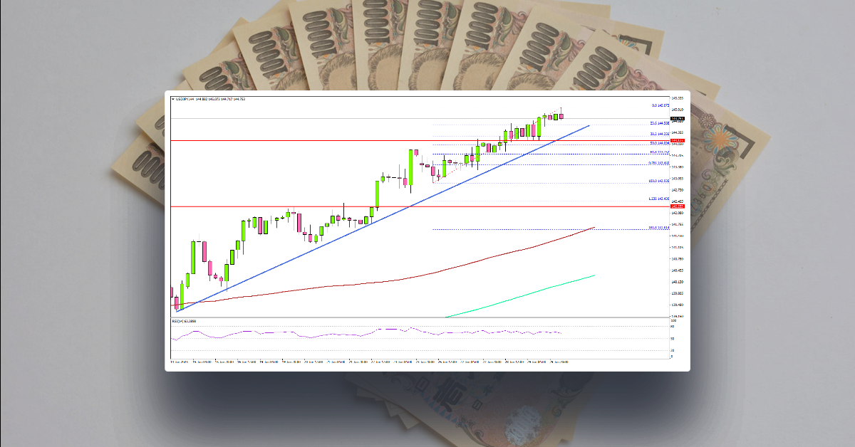 USD/JPY Accelerates Higher and Seems Unstoppable