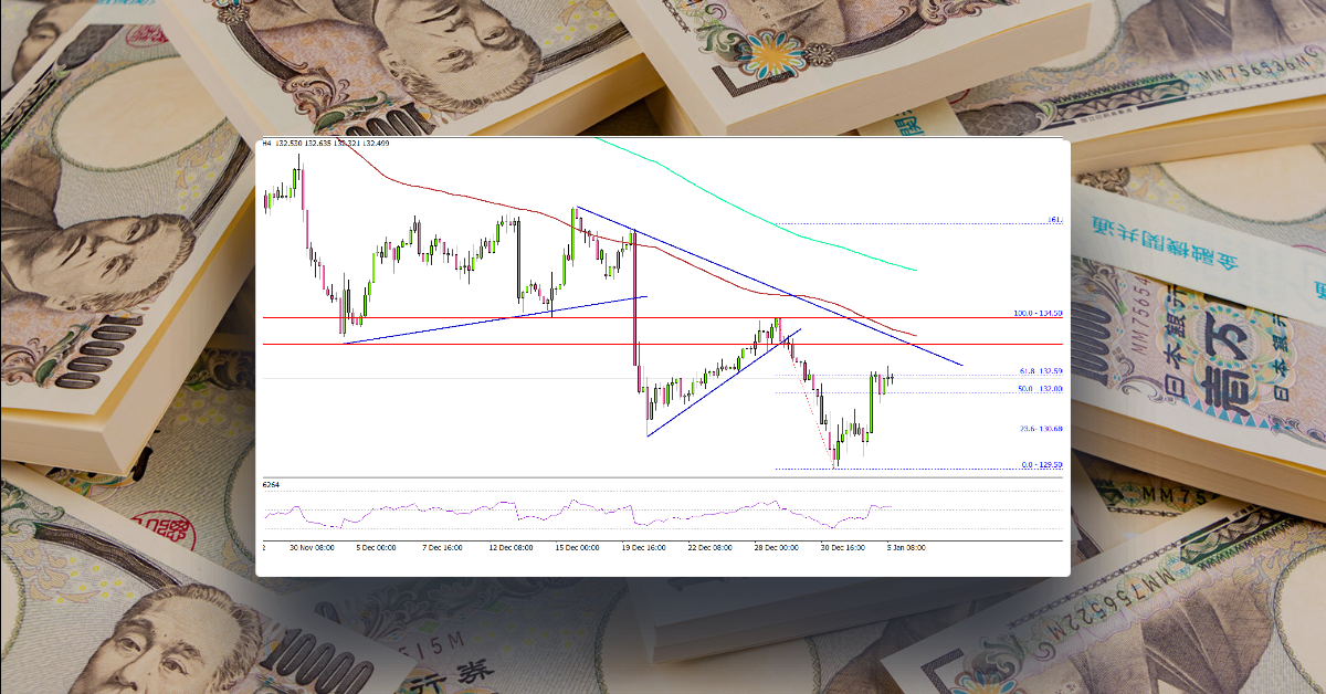 USD/JPY Faces Uphill Task Near 134.00