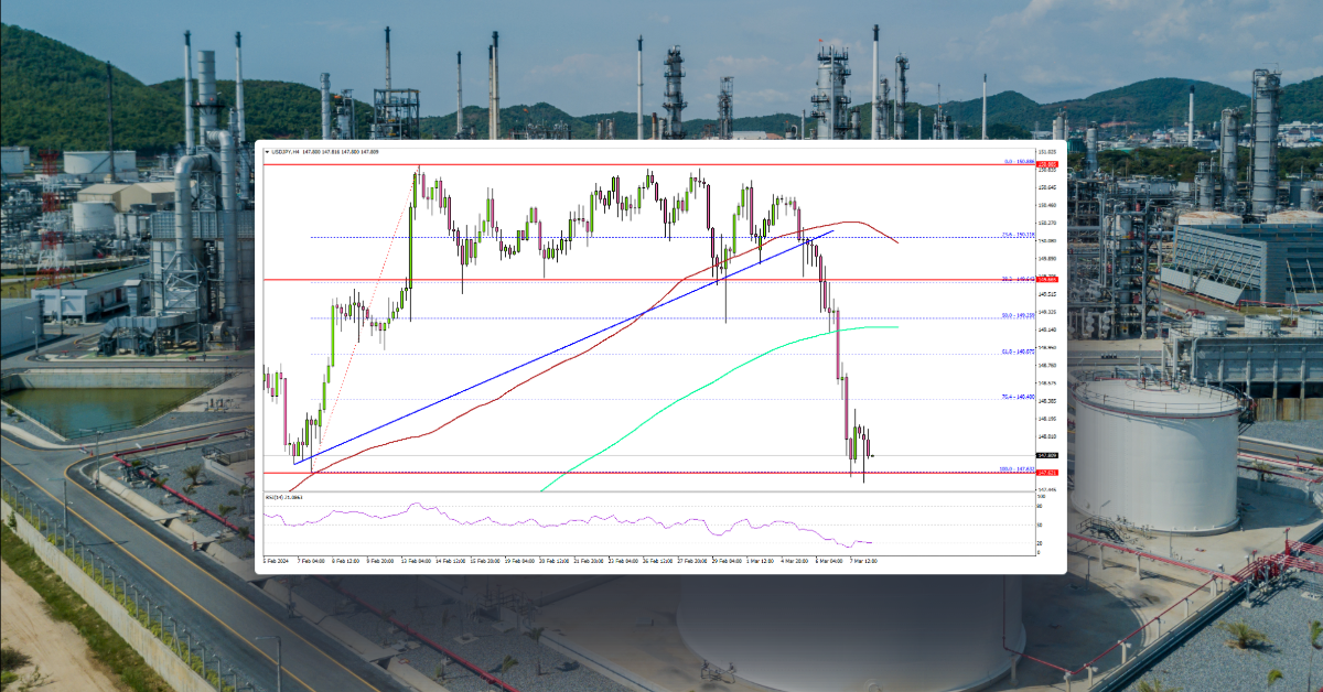 USD/JPY Nosedives After Rejection, Gold Extends Rally