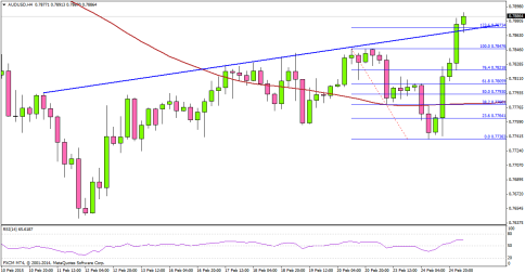 Dollar Fails To Capitalize On Hawkish Yellen; New Home Sales