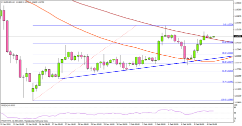 US Dollar Cautious Ahead Of NFP
