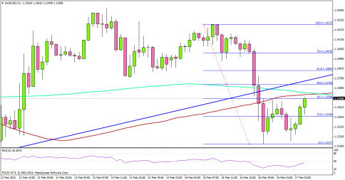 EURUSD Nosedives Ahead Of German ZEW Economic Sentiment