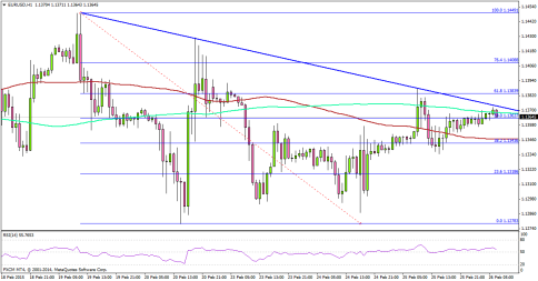 Euro Eyes German Employment Report and Consumer Confidence
