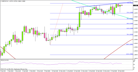 GBP Eying Claimant Change and Unemployment Report For Break