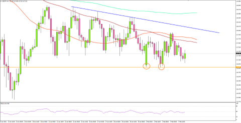 Yen Consolidates And Awaits Catalyst For Next Move