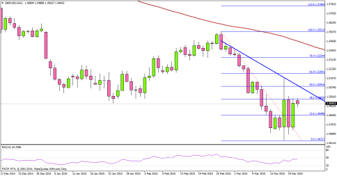 GBPUSD at Potentially Significant Turning Point with RSI