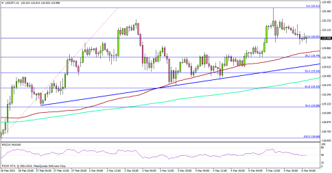 The USD Outpaces The Japanese YEN Ahead of The US NFP