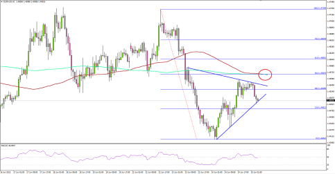 EURAUD – Euro at Continued Risk of Weakness around 1.4550