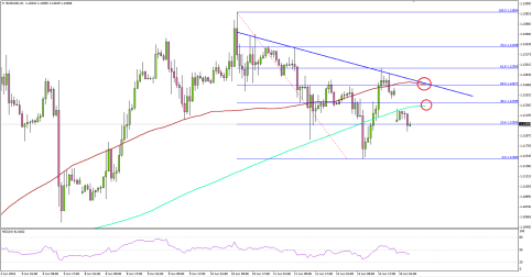EURUSD Poised for Declines Ahead of Euro Area Trade Balance