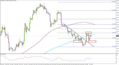 GBPUSD Resilience Gives us Pause, but not out of Woods Yet