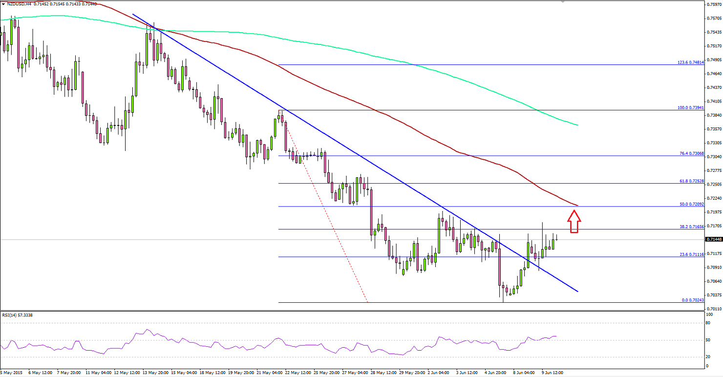 NZDUSD – Is This a Real Break after Struggling?