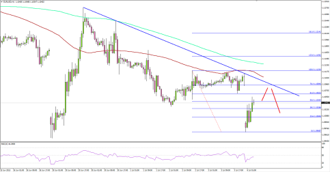 Euro Slides with No Resolution as Greece Rejected Bailout Offer