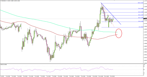 EURUSD Primed for a Break Despite Fears of Greece and EU
