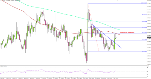 AUDUSD Rebounds after Dipping Towards 0.7260
