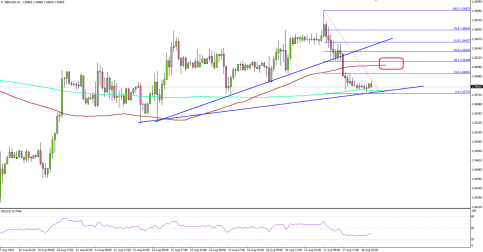 GBPUSD Looks Nervous and Awaits UK CPI Report for Next Move