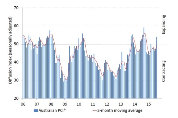 EURUSD – Positive Signs Emerging, But Buyers Face Uphill Task