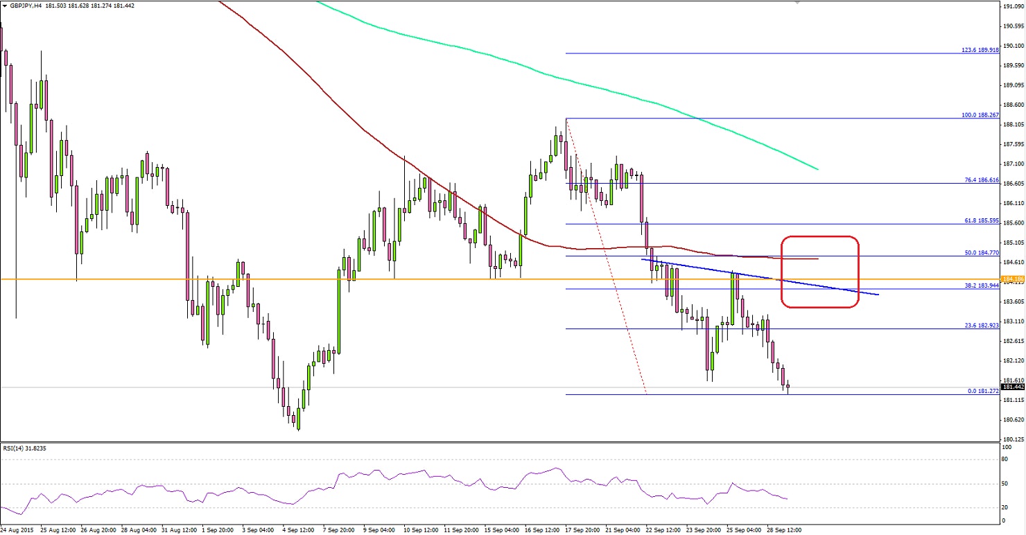 GBPJPY