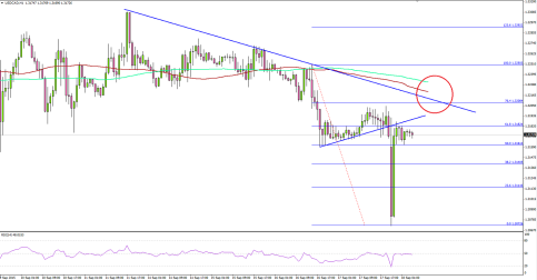USDCAD under Pressure and Awaits Canada CPI Report