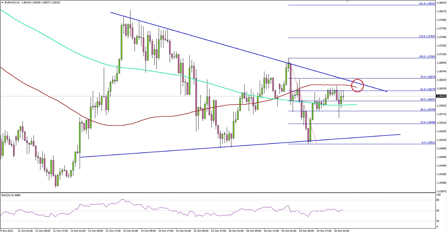 EURAUD